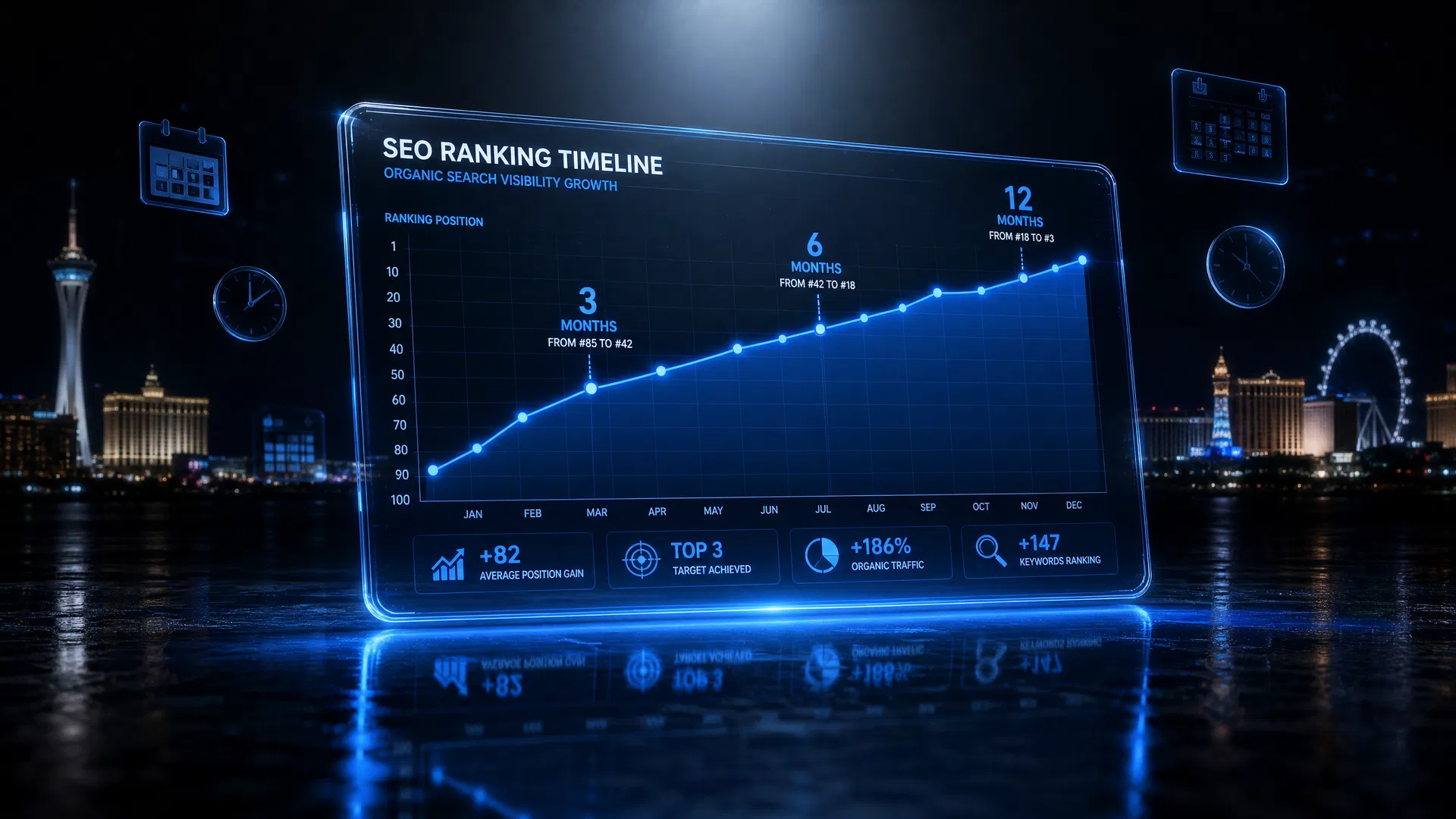 SEO ranking timeline showing organic search visibility growth over 12 months with Las Vegas skyline